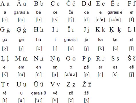 lv country what language|latvian language.